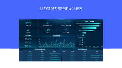 中芯萬(wàn)業(yè)科技 賦能企業(yè)數(shù)字化轉(zhuǎn)型，打造全方位互聯(lián)網(wǎng)產(chǎn)品解決方案